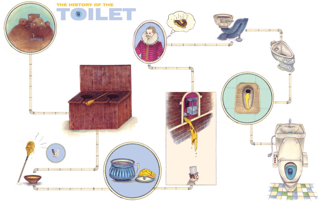 Toilet-Timeline-History