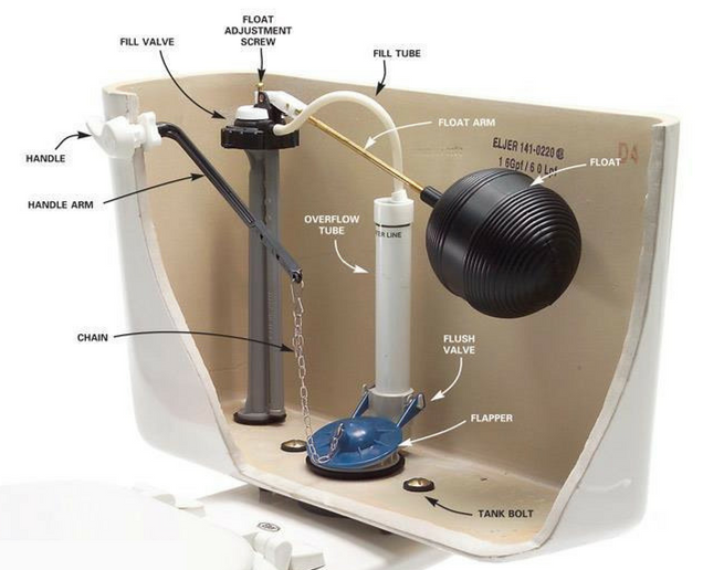 Toilet-Tank-Labelled